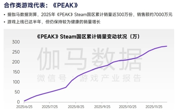 2026趋势报告：全球最赚钱IP商品收入占比超60%，中国仅2% 