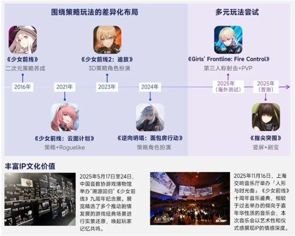 2026趋势报告：全球最赚钱IP商品收入占比超60%，中国仅2% 