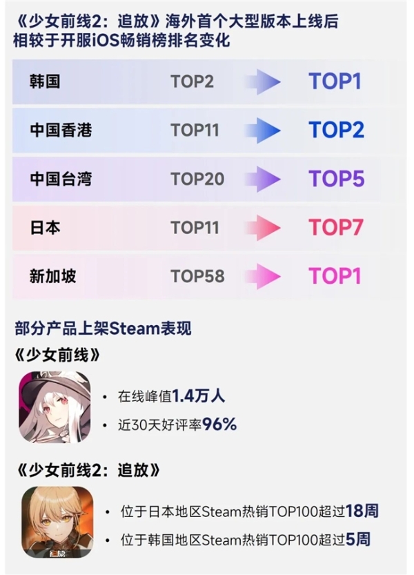 2026趋势报告：全球最赚钱IP商品收入占比超60%，中国仅2% 