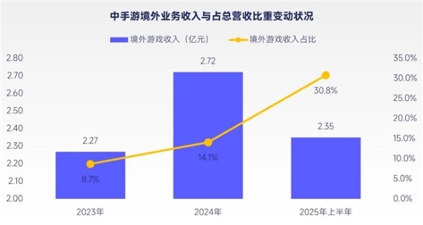 2026趋势报告：全球最赚钱IP商品收入占比超60%，中国仅2% 