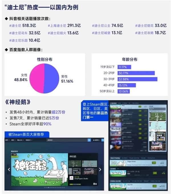 2026趋势报告：全球最赚钱IP商品收入占比超60%，中国仅2% 