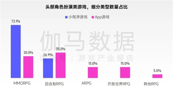2026趋势报告：全球最赚钱IP商品收入占比超60%，中国仅2% 