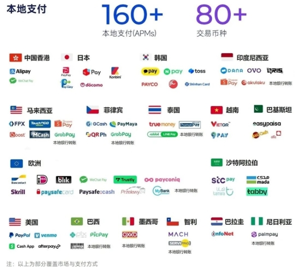 2026趋势报告：全球最赚钱IP商品收入占比超60%，中国仅2% 