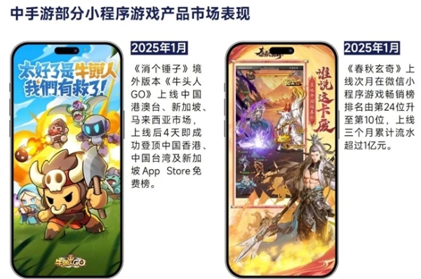 2026趋势报告：全球最赚钱IP商品收入占比超60%，中国仅2% 