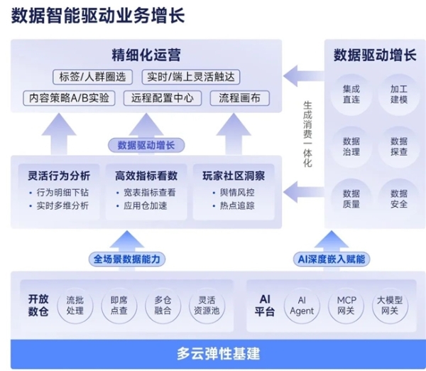 2026趋势报告：全球最赚钱IP商品收入占比超60%，中国仅2% 