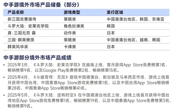 2026趋势报告：全球最赚钱IP商品收入占比超60%，中国仅2% 