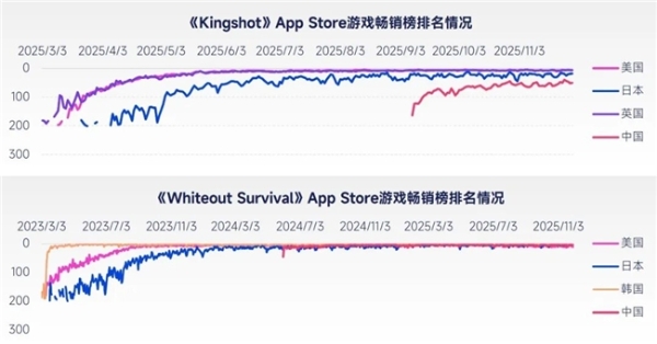 2026趋势报告：全球最赚钱IP商品收入占比超60%，中国仅2% 