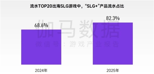 2026趋势报告：全球最赚钱IP商品收入占比超60%，中国仅2% 