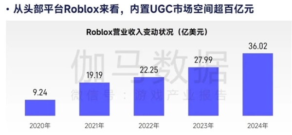 2026趋势报告：全球最赚钱IP商品收入占比超60%，中国仅2% 