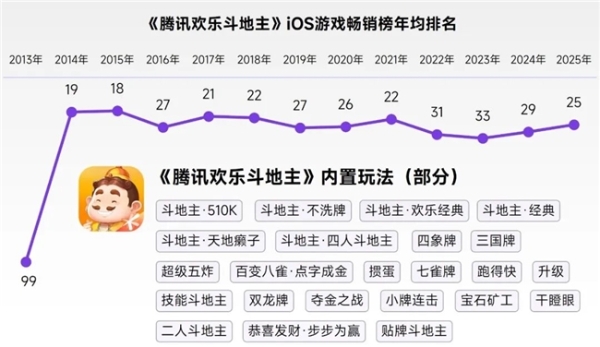 2026趋势报告：全球最赚钱IP商品收入占比超60%，中国仅2% 
