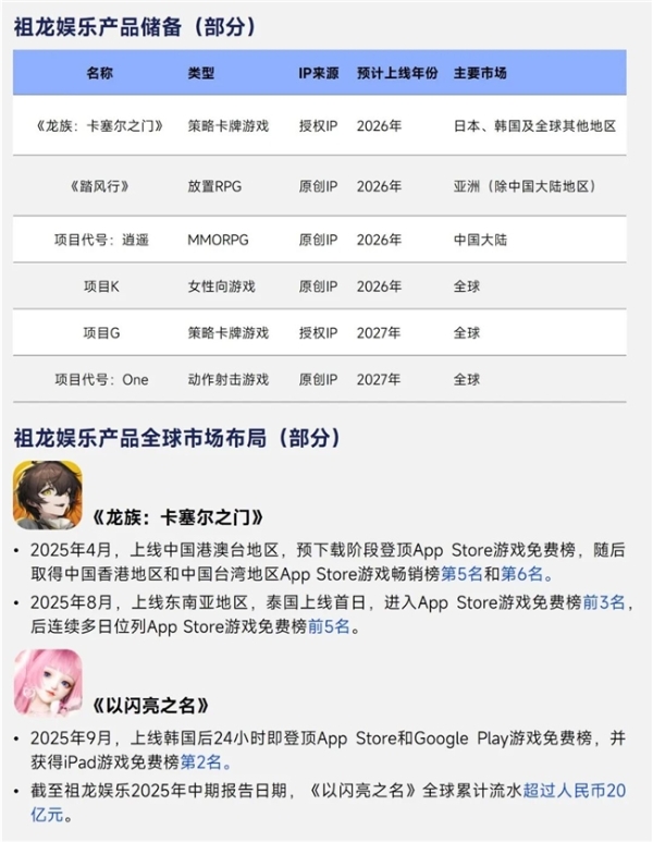 2026趋势报告：全球最赚钱IP商品收入占比超60%，中国仅2% 