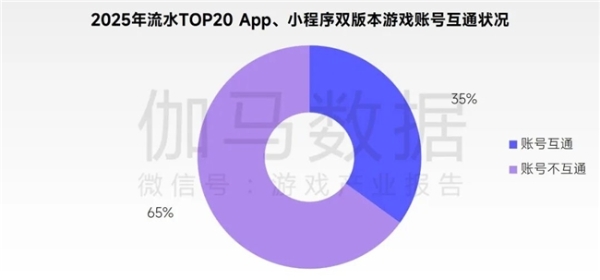 2026趋势报告：全球最赚钱IP商品收入占比超60%，中国仅2% 