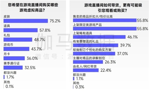2026趋势报告：全球最赚钱IP商品收入占比超60%，中国仅2% 
