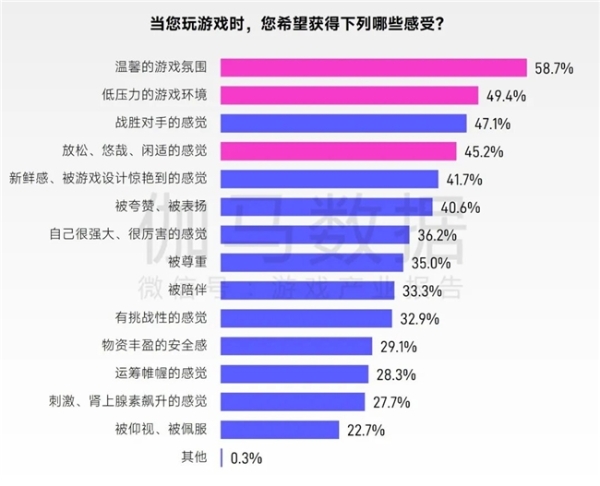 2026趋势报告：全球最赚钱IP商品收入占比超60%，中国仅2% 