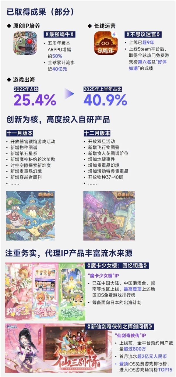 2026趋势报告：全球最赚钱IP商品收入占比超60%，中国仅2% 