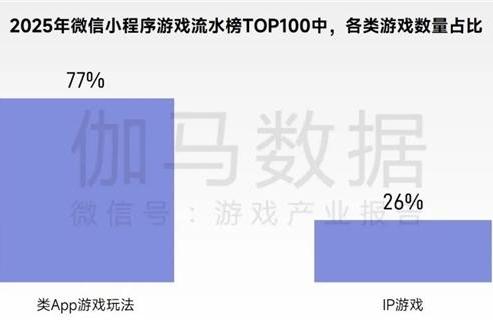 2026趋势报告：全球最赚钱IP商品收入占比超60%，中国仅2% 