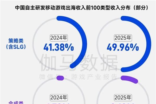 2026趋势报告：全球最赚钱IP商品收入占比超60%，中国仅2% 