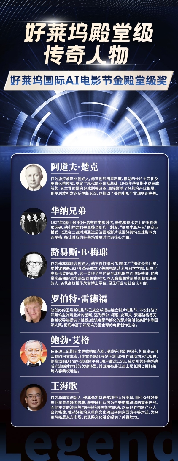 王海歌入选好莱坞六大殿堂级传奇人物 数度带领华鼎奖闯进好莱坞 