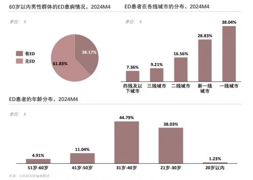 国产替代重塑男科用药市场：从进口垄断到5元普惠的民生革命 
