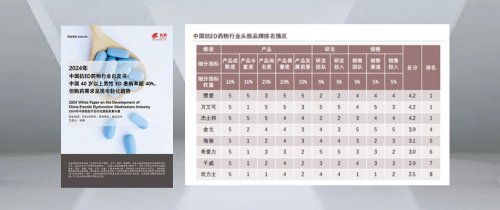 国产替代重塑男科用药市场：从进口垄断到5元普惠的民生革命 
