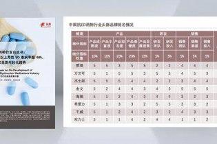 国产替代重塑男科用药市场：从进口垄断到5元普惠的民生革命 