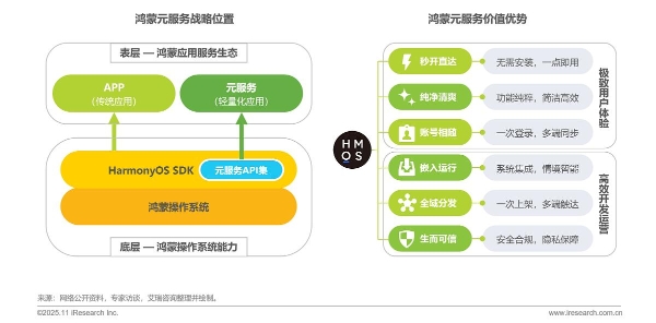 艾瑞：多重因素推动轻量化应用生态加速发展 