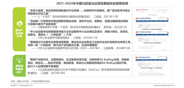 艾瑞：多重因素推动轻量化应用生态加速发展 