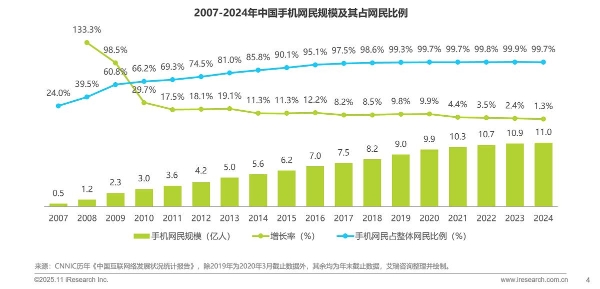 艾瑞：多重因素推动轻量化应用生态加速发展 
