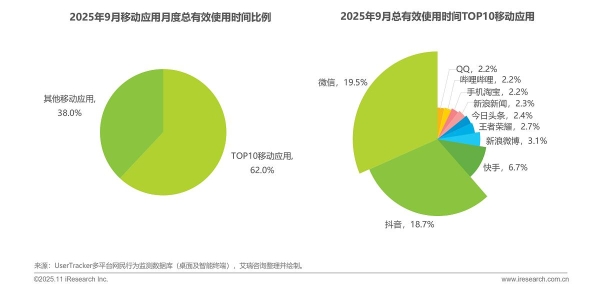 艾瑞：多重因素推动轻量化应用生态加速发展 