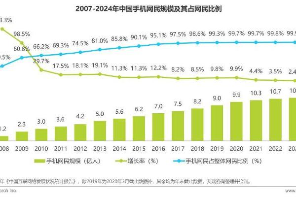 艾瑞：多重因素推动轻量化应用生态加速发展 