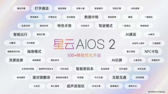 中兴通讯星云AI斩获手机GUI Agent测评榜三项第一 