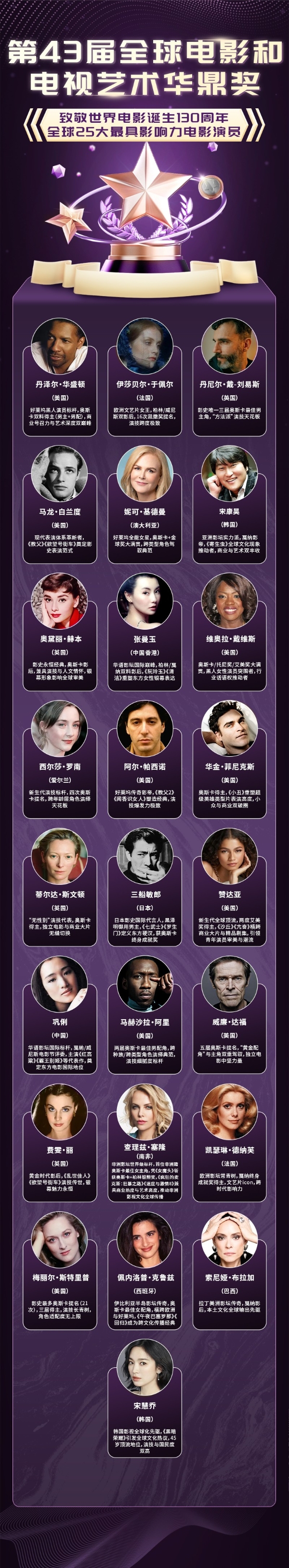  第43届华鼎奖世界电影130周年殿堂级演员名单公布 张曼玉等上榜 