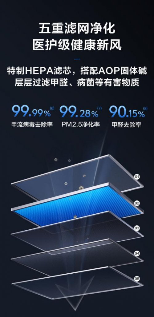  冬季居家攻略！TCL 小蓝翼C7AI健康空调守护舒睡体验与呼吸健康 