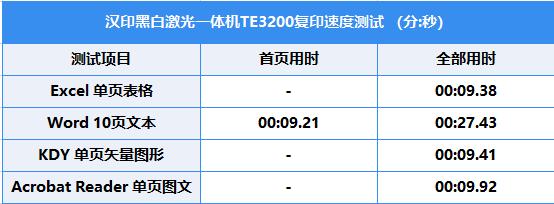 超长寿命硒鼓+大容量墨粉 汉印“超激鼓”激光打印机TE3200出手就是“王炸” 