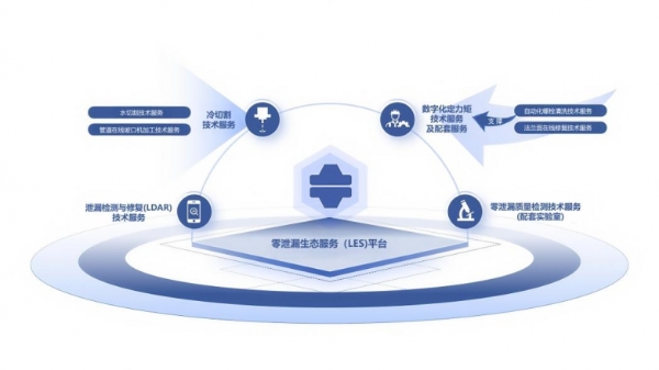 源诚工业LES体系点亮石化安全，提升零泄漏价值新高度 