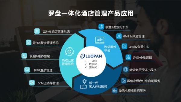 罗盘三项成果入选《中国饭店业数字化案例蓝皮书》 