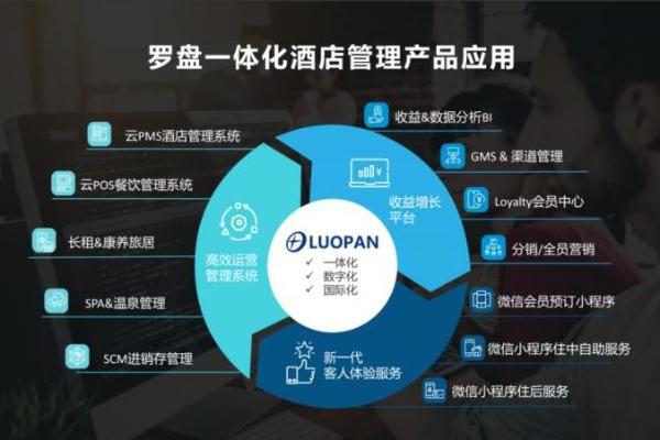 罗盘三项成果入选《中国饭店业数字化案例蓝皮书》 