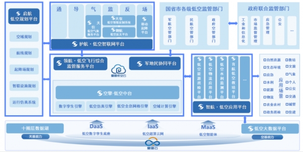 以天强空，以算制空：中科星图2025低空经济年度答卷 