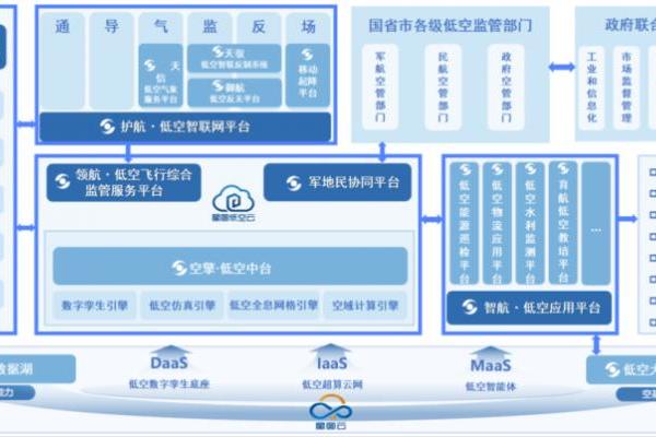 以天强空，以算制空：中科星图2025低空经济年度答卷 