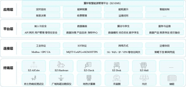  南国冷热行业首提——地热开发【从能效比到投效比】 