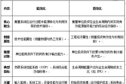  南国冷热行业首提——地热开发【从能效比到投效比】 