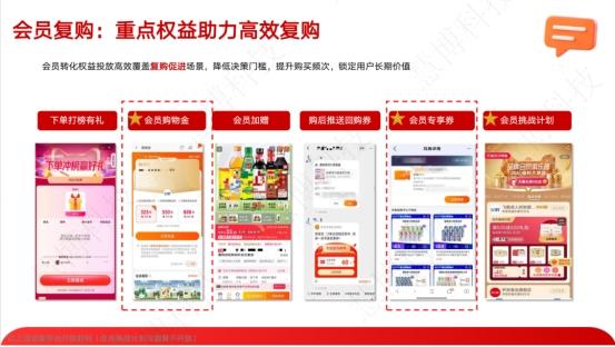 “ 双旦 + 年货节营销破局指南 ”来啦！慧博科技这套会员增长方案，帮你轻松拿捏流量与销量 