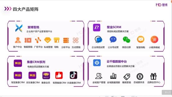“ 双旦 + 年货节营销破局指南 ”来啦！慧博科技这套会员增长方案，帮你轻松拿捏流量与销量 