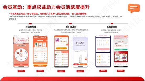 “ 双旦 + 年货节营销破局指南 ”来啦！慧博科技这套会员增长方案，帮你轻松拿捏流量与销量 