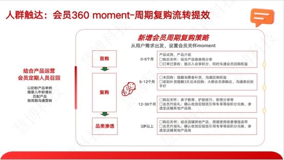 “ 双旦 + 年货节营销破局指南 ”来啦！慧博科技这套会员增长方案，帮你轻松拿捏流量与销量 