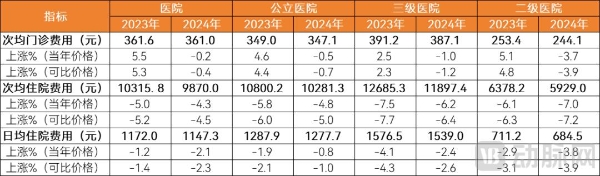  2025医疗服务年度创新白皮书：支付改革深化，一老一小受关注，七大高价值赛道引领变革 
