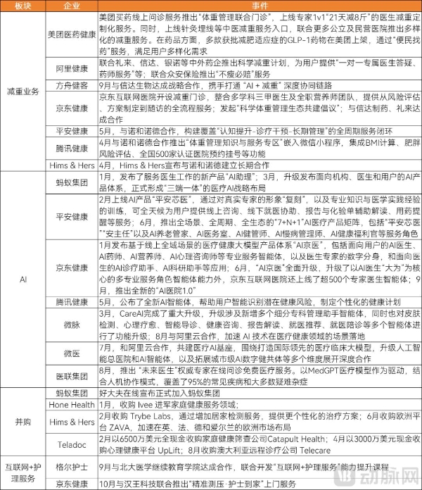  2025医疗服务年度创新白皮书：支付改革深化，一老一小受关注，七大高价值赛道引领变革 