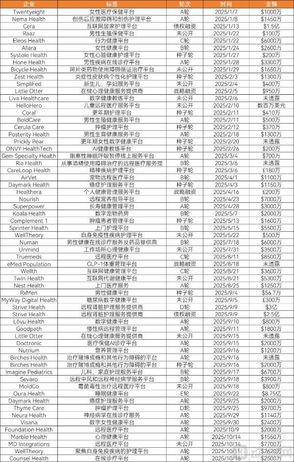  2025医疗服务年度创新白皮书：支付改革深化，一老一小受关注，七大高价值赛道引领变革 