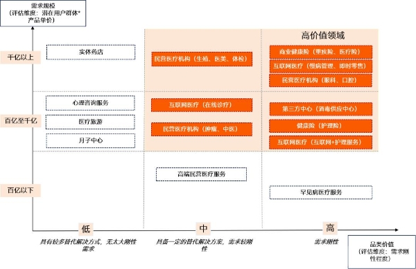  2025医疗服务年度创新白皮书：支付改革深化，一老一小受关注，七大高价值赛道引领变革 