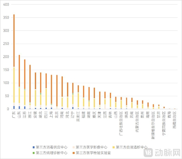  2025医疗服务年度创新白皮书：支付改革深化，一老一小受关注，七大高价值赛道引领变革 